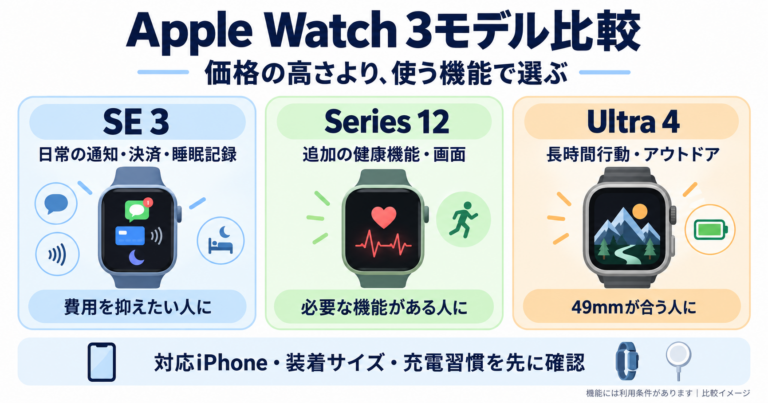 Apple Watch SE 3・Series 12・Ultra 4を比較｜価格・電池・選び方