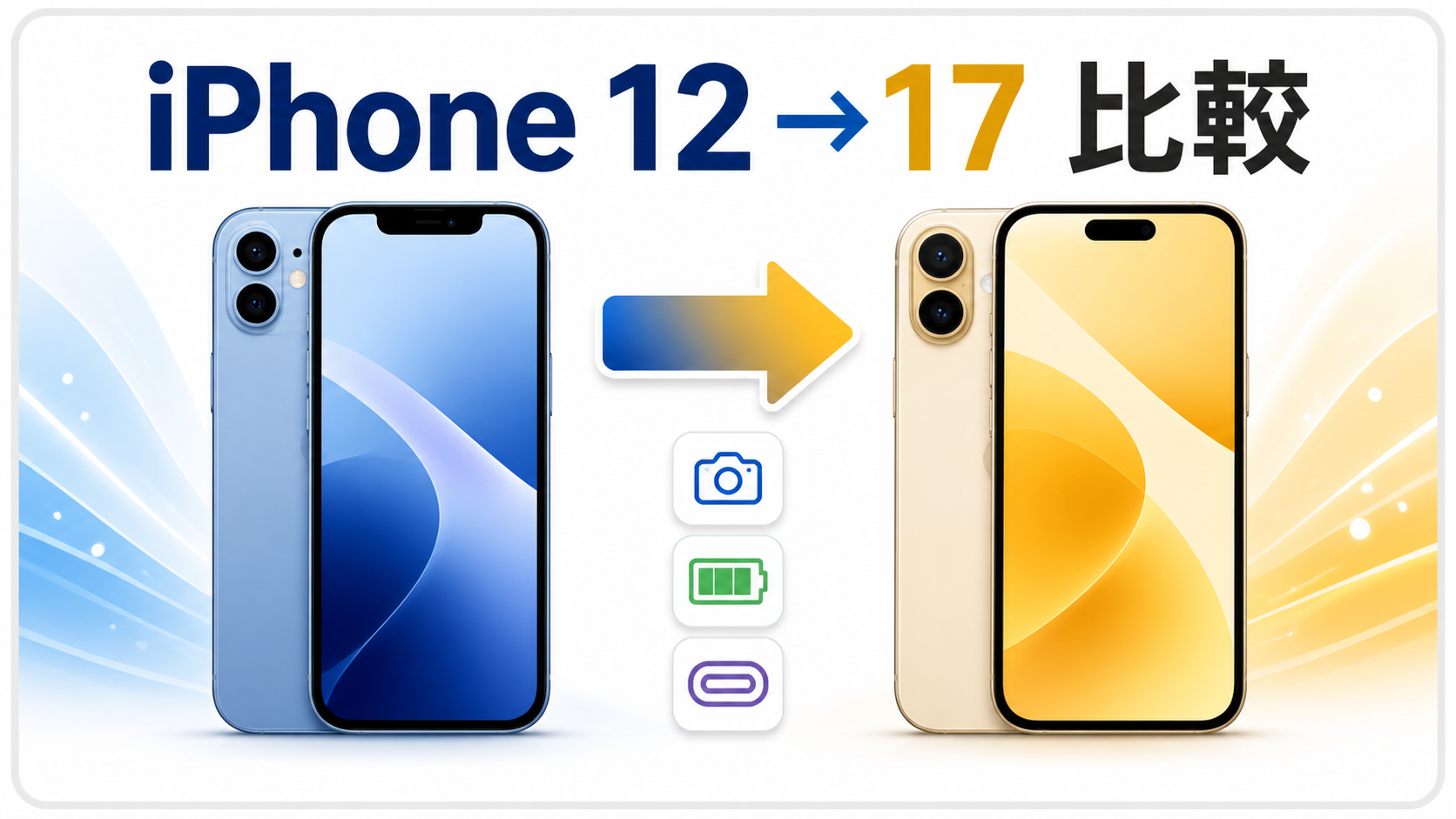 iPhone 12とiPhone 17の買い替え比較。カメラ、バッテリー、USB-Cの違いを示す画像