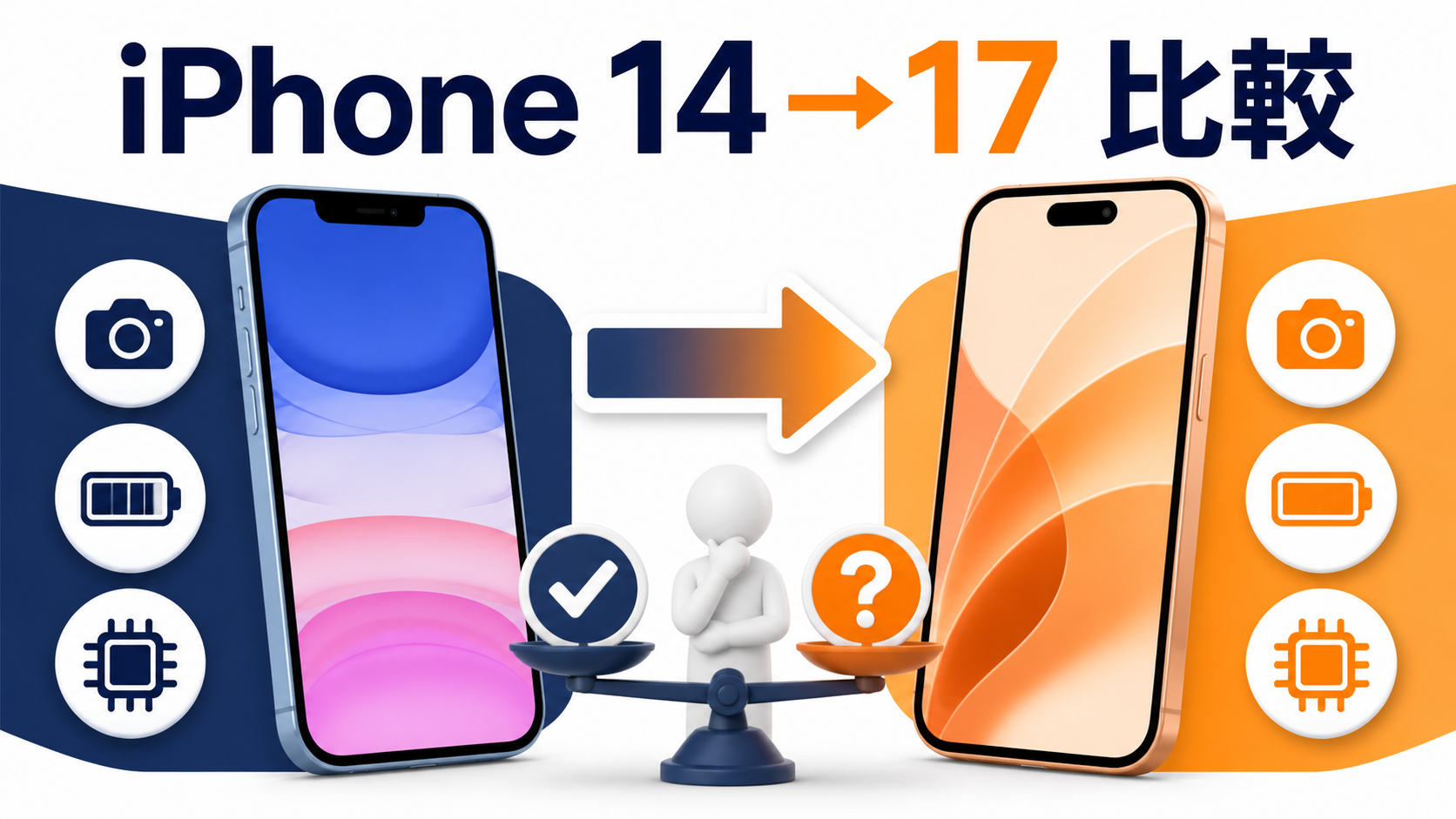 iPhone 14からiPhone 17への買い替え比較を表すイラスト